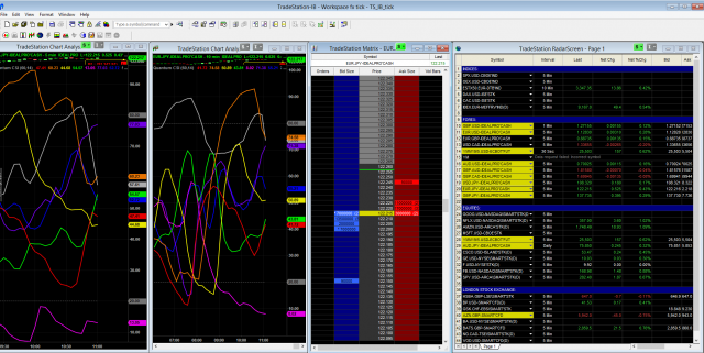 And first ….the currency strength indicator for Tradestation