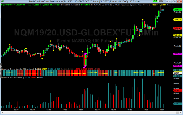 Further Tradestation developments