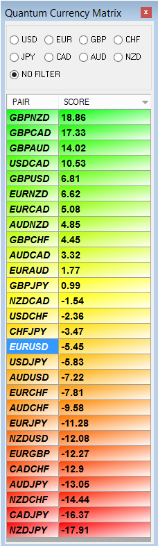 A first look at the currency matrix for Tradestation