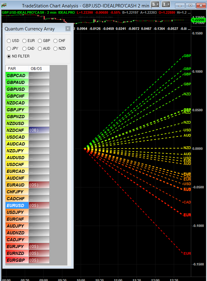 Currency array indicator for Tradestation