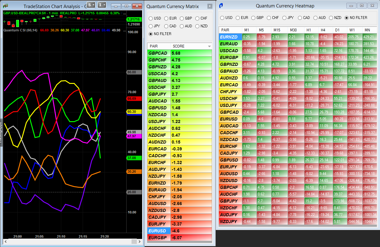 Tradestation update – currency matrix and currency heatmap