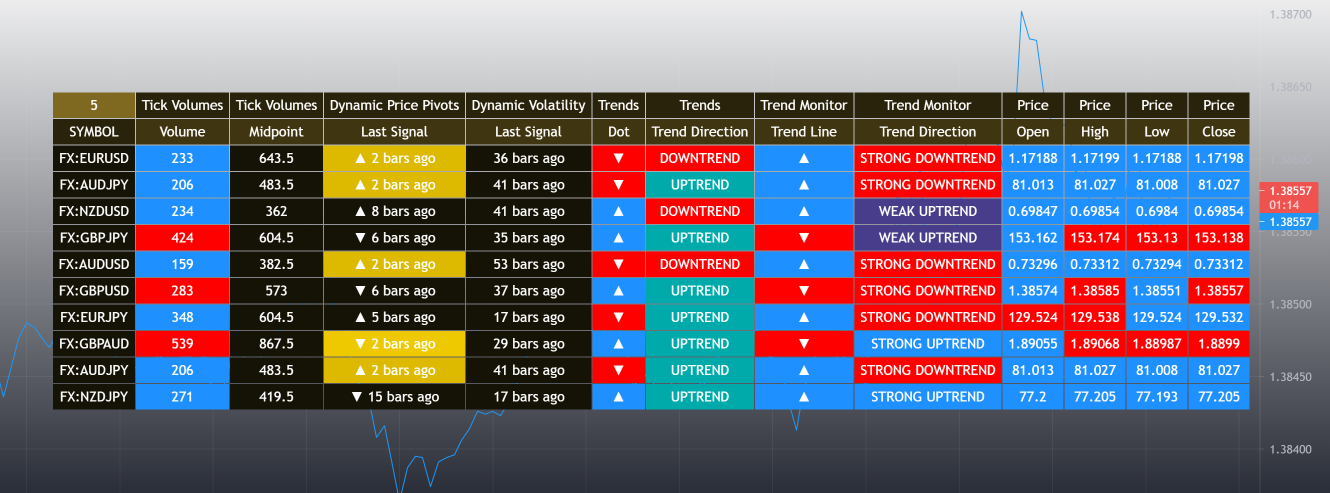 Radar panel for TradingView