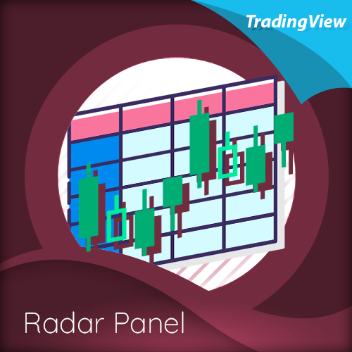 Radar Panel Indicator now available in TradingView