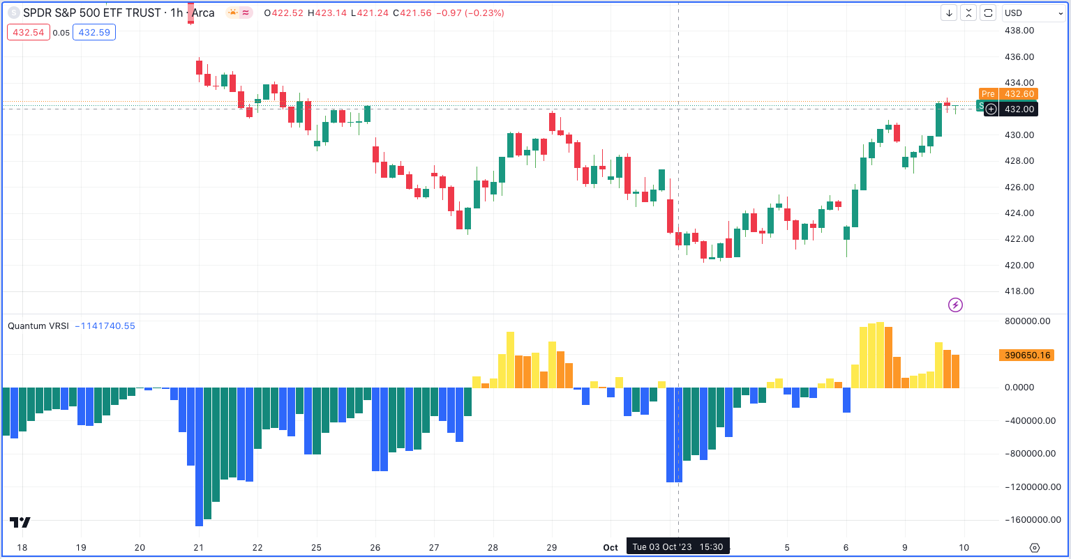 Now launching a new volume indicator for TradingView – Volume Relative Strength Indicator (VRSI)