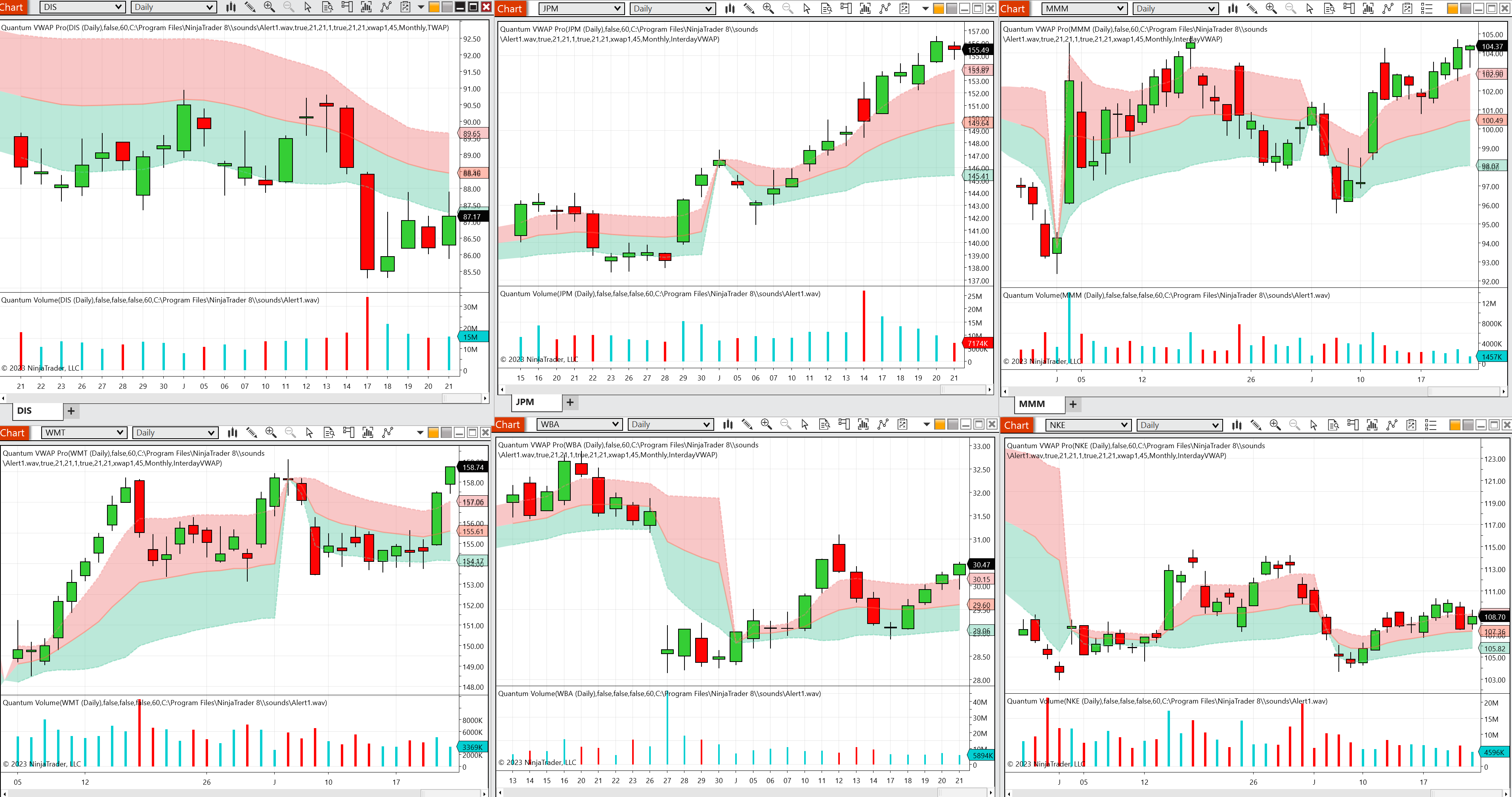 VWAP indicator for NinjaTrader 8 – one of five!!