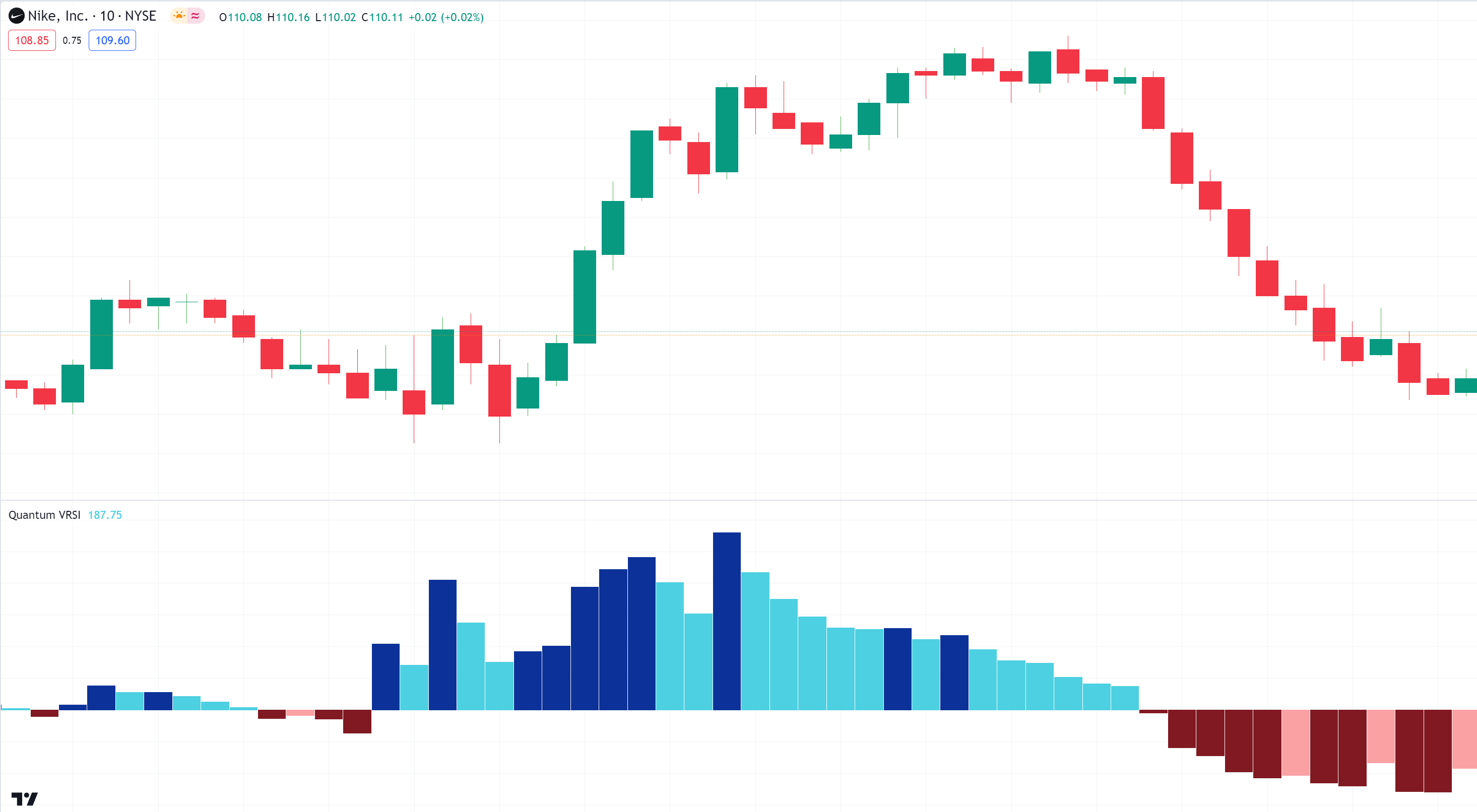 Volume relative strength indicator (VRSI) for NinjaTrader 8