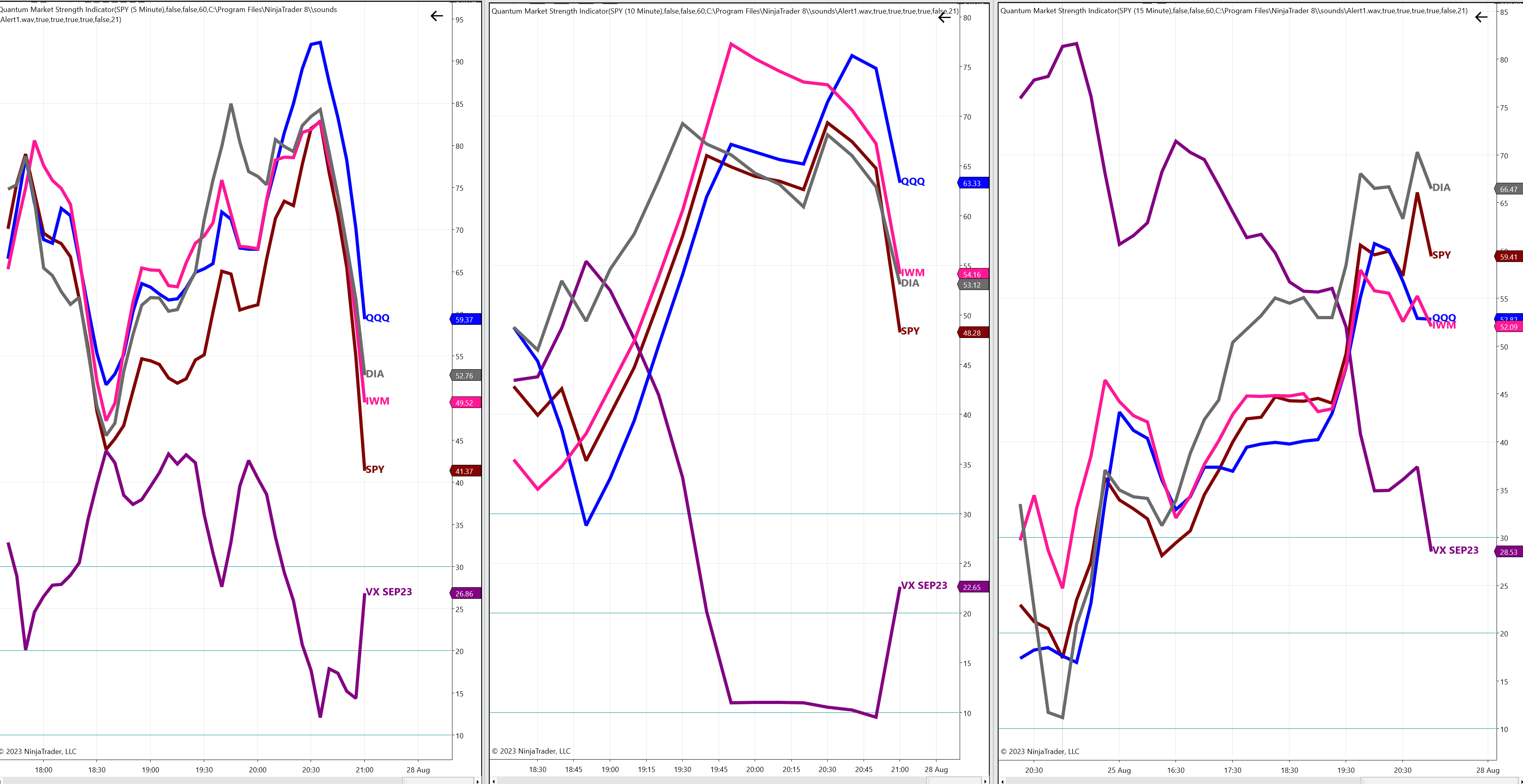 Market strength indicator (MSI) for NinajTrader 8