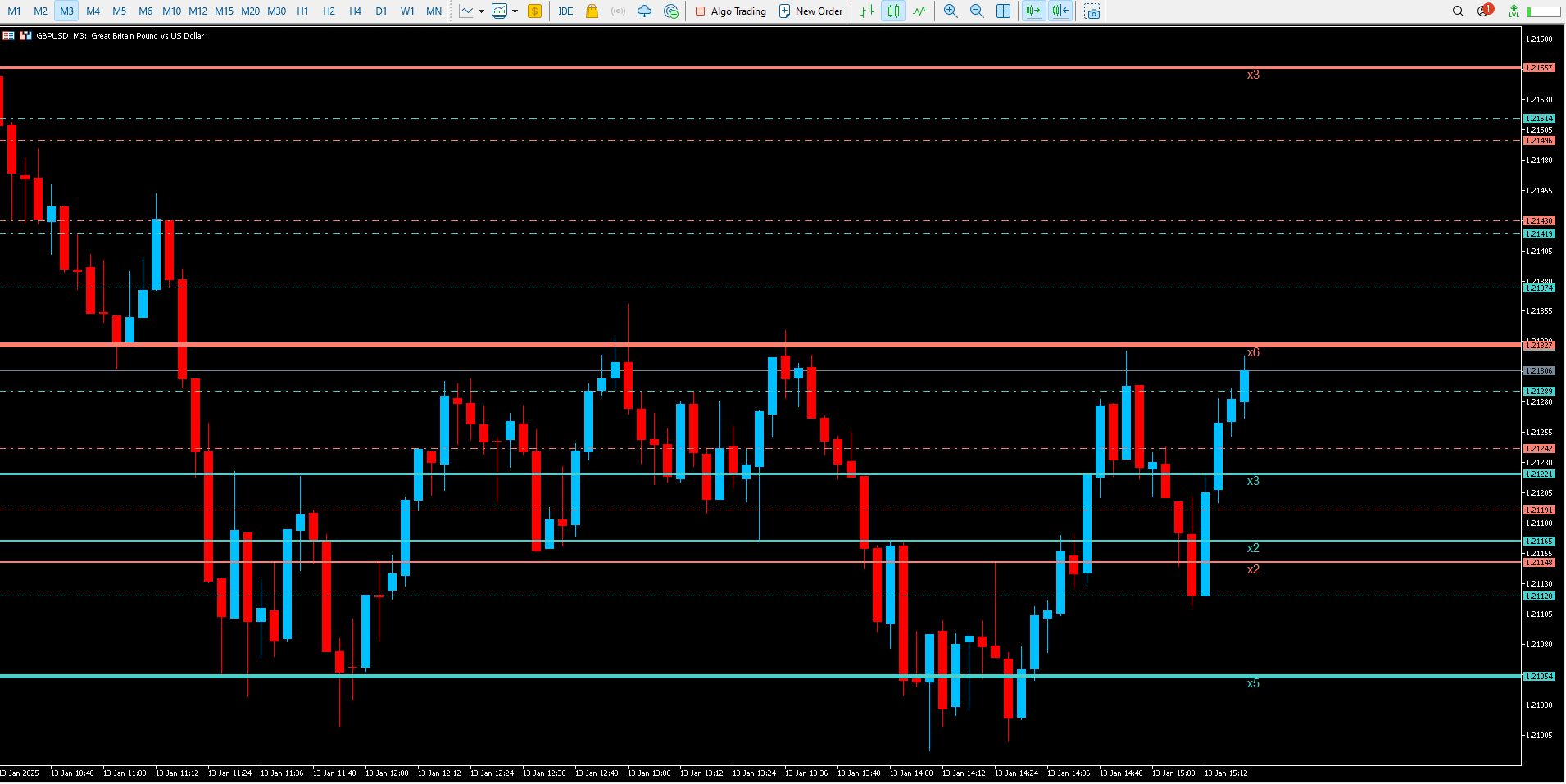 Updates and enhacements to MT4 and MT5 indicators