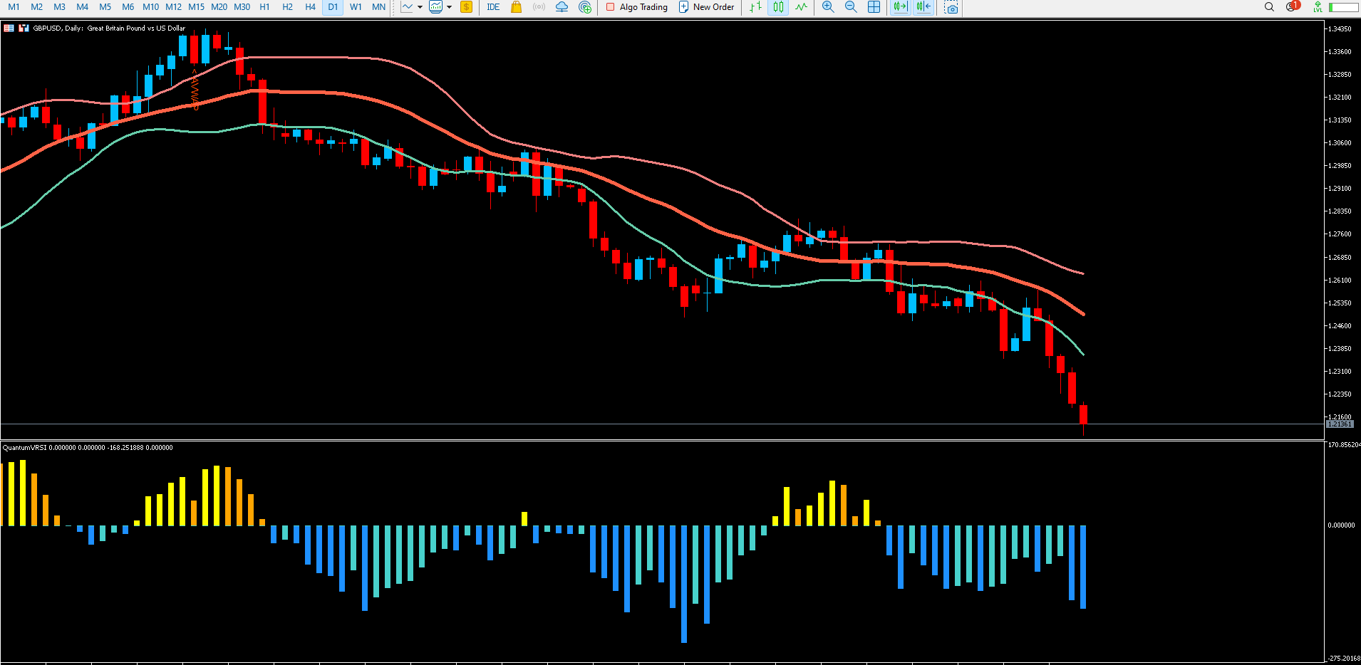 Re: Updates on MT4 and MT5 indicators